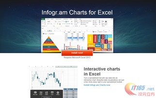 Infogr.am發(fā)布Excel 2013插件 簡化圖表創(chuàng)建與數據可視化流程