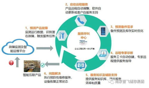 智能物流與工業(yè)互聯(lián)網(wǎng)的深度融合 音飛儲存入選工業(yè)互聯(lián)網(wǎng)試點示范項目，引領(lǐng)互聯(lián)網(wǎng)數(shù)據(jù)服務(wù)新紀(jì)元