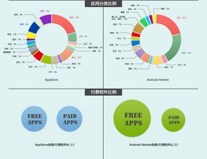 移動互聯浪潮下的數據洞察——解讀2011年網易移動互聯網數據報告