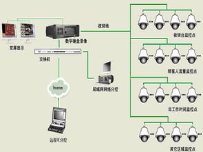 中山黃埔安防監控工程 價格、型號規格與系統設計全攻略