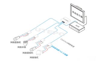 PoE在監控工程中的深度應用 從布線到系統優化的關鍵策略