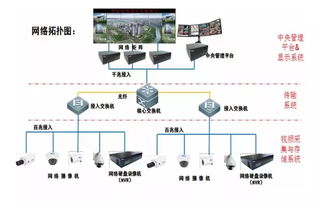 小區智能化弱電工程之安防系統設計解析