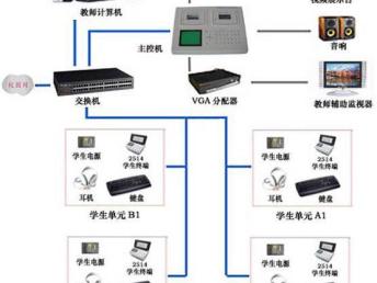 校園弱電工程 專業設計與安裝，就選廣州宏和安防壹級精工品質