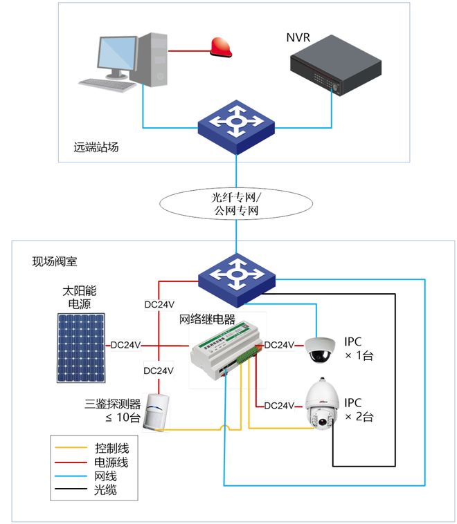 喜報！管道局榮獲多項石油工程建設優秀質量管理獎——安防系統工程設計再創佳績