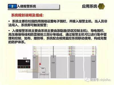 超先進學校弱電智能化工程設計方案 安防系統工程設計